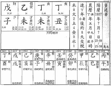 八字格局之偏财格命局介绍