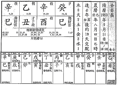 八格之七杀格命局介绍
