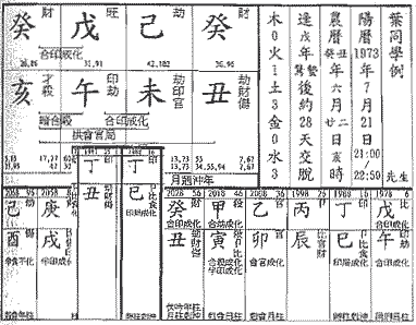 变格之阳刃格命局介绍