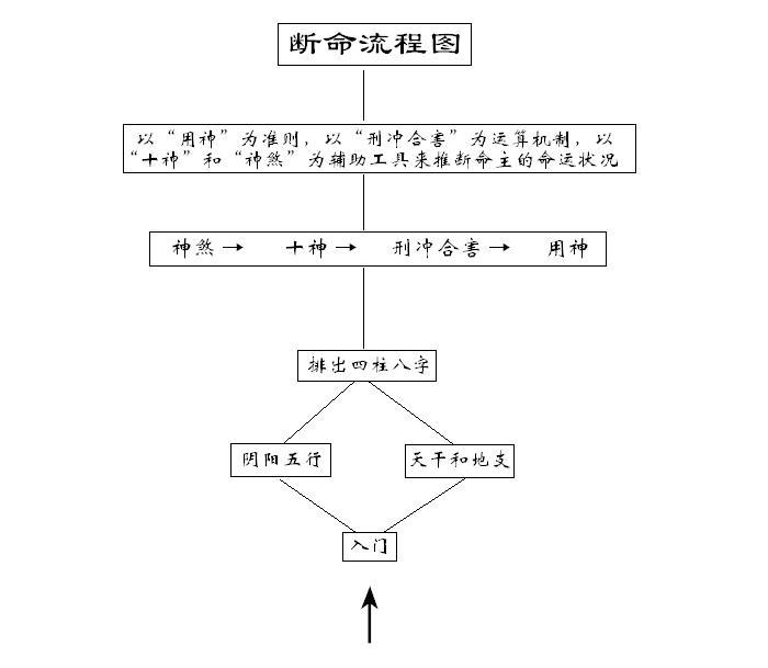 八字入门——阳阳五行