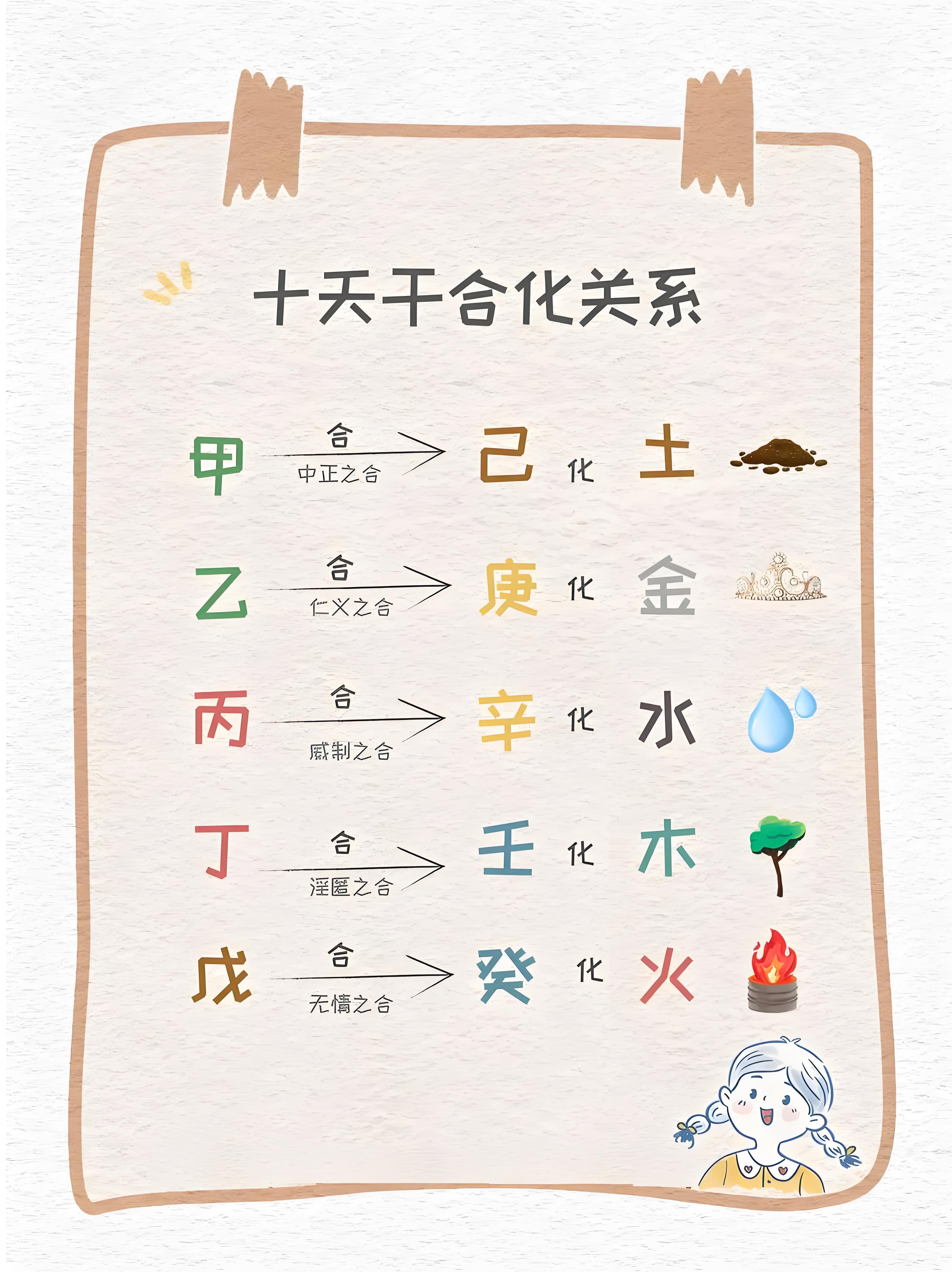 戊癸相合
