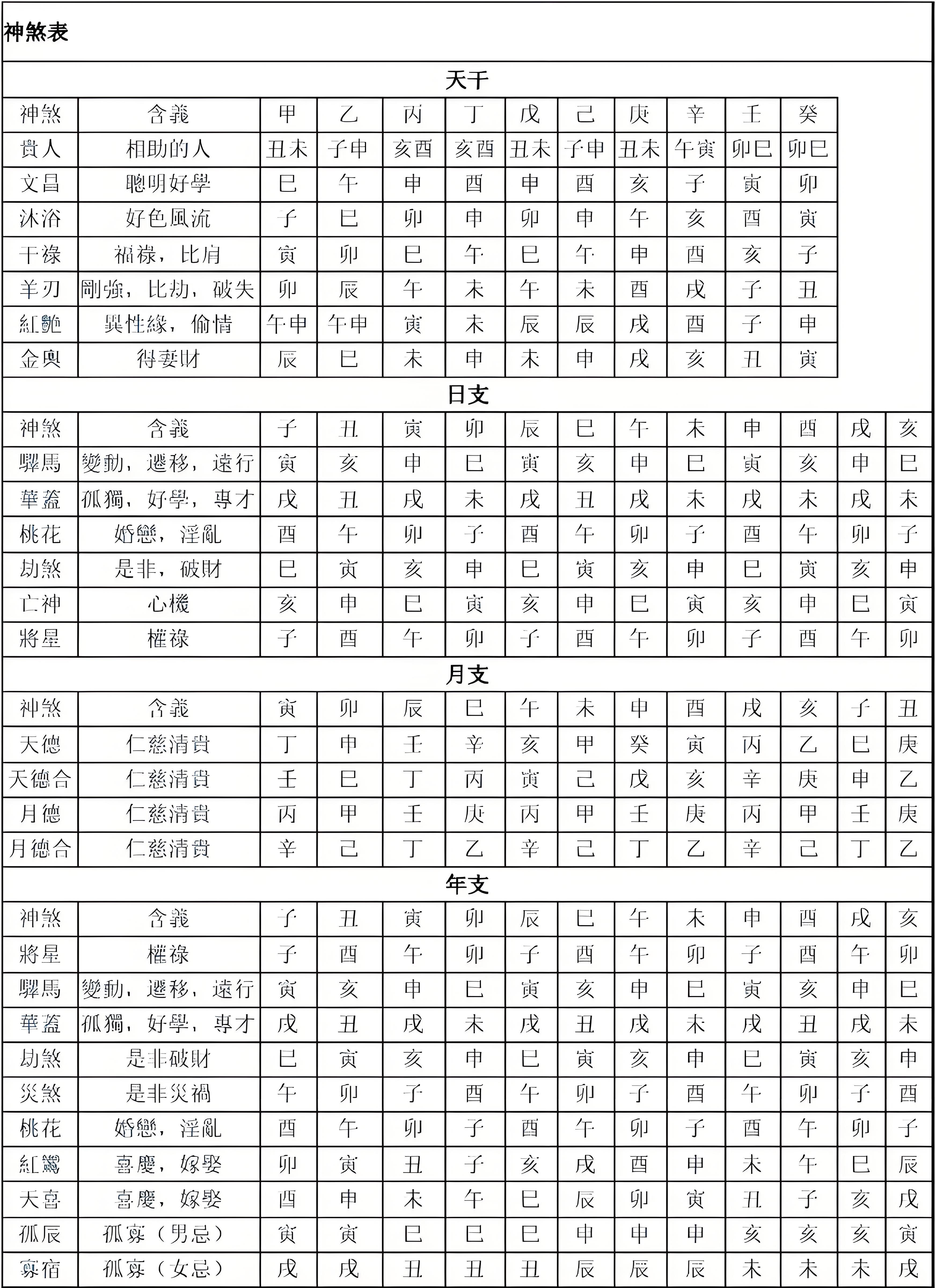 神煞