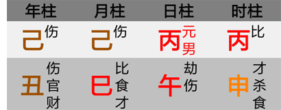 贴身原则八字案例
