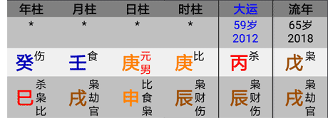 第17章，根据八字格局确定喜神忌神