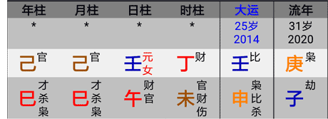 特格八字喜忌分析,从格八字大运流年