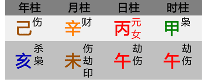 第18章，天干五合介绍