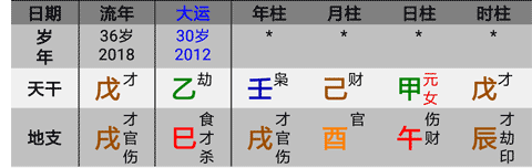 甲己合土，由流年引化