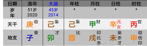 大运流年引化但月令直克不成化