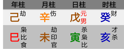 戊癸合火身弱转身旺