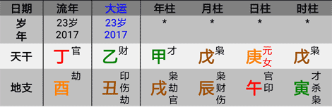 第20章，地支三合会局介绍