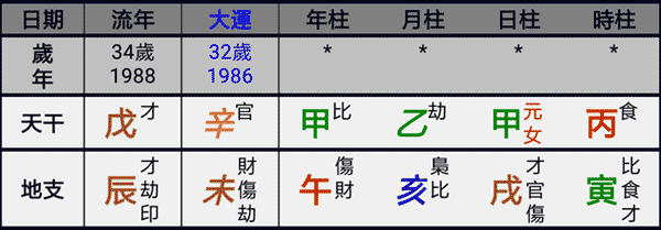 第26章，八字预测事业官运、是非官非