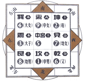 根据五行喜忌布置浴室洗手间风水