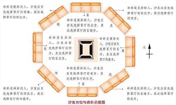 沙发摆放对风水的影响和禁忌
