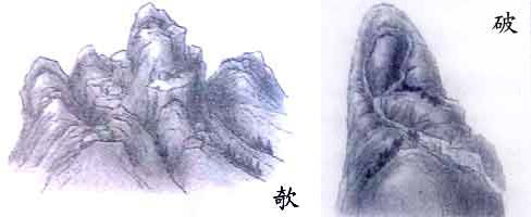 贪狼峰十二种类吉凶形状