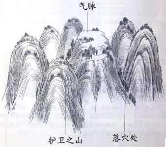 巨门星峰行龙，落穴处