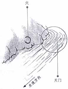 天门、地户、太极晕图解