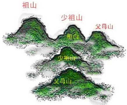 什么是祖山,少祖山,父母山