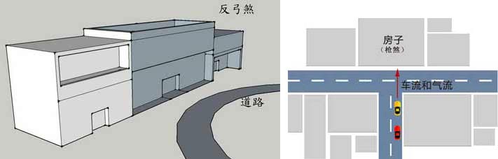 公司企业风水布局和禁忌