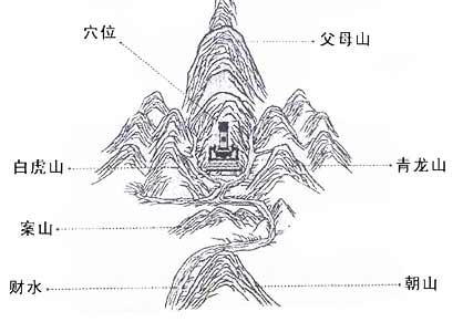 什么是案山,朝山,龙虎山
