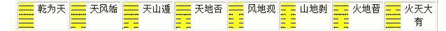 乾宫八卦的演变