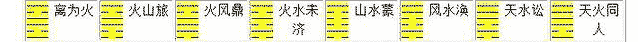 艮宫八卦的演变