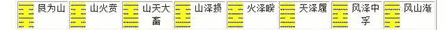 艮宫八卦的演变