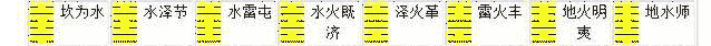 坎宫八卦的演变