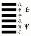 第七章：六爻纳地支，文王卦装地支