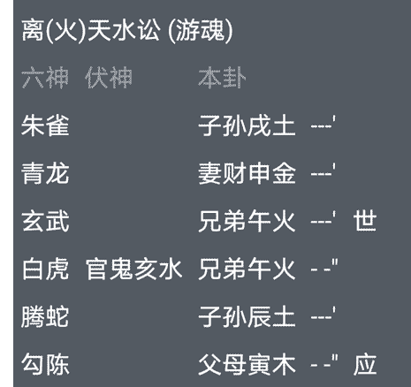 第八章：六爻装世应，文王卦纳世应