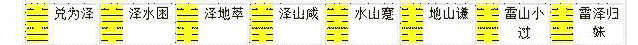 兑宫八卦的演变