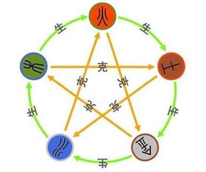 第十章：六爻装六亲，装卦中的纳六亲