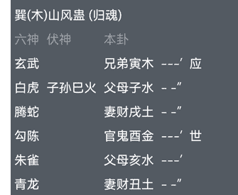 山风蛊六爻装卦