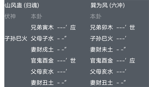 第11章：六爻装伏神，装伏爻