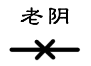第17章：六爻占卜的起卦过程
