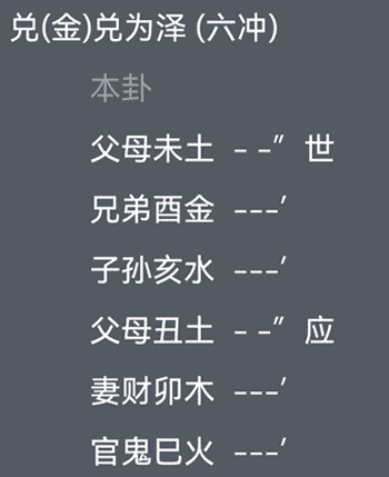六爻占卜兑为泽测爱情婚姻