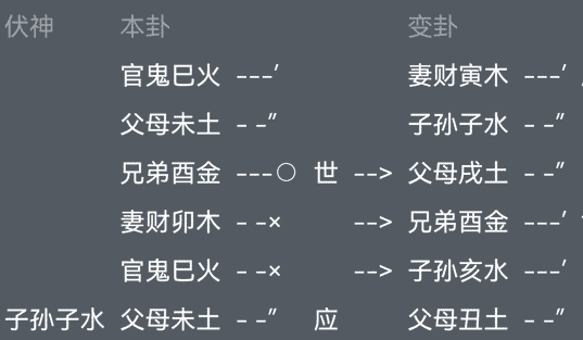 六爻测失财地支相冲火地晋变山风蛊