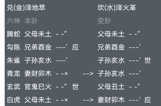 第23章：六爻占卜中的地支三合局