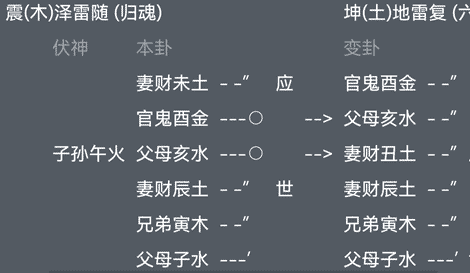 第24章：六爻占卜中的地支六合