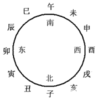 第25章：六爻占卜中的地支三会局