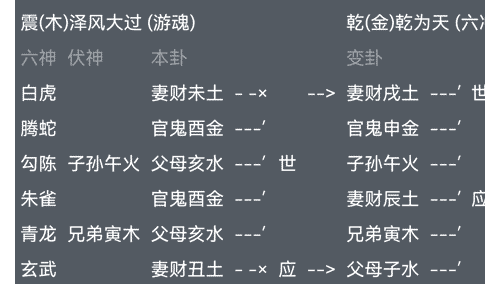 第27章：六爻中的地支相刑