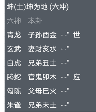 第30章：六爻中的六冲卦与六合卦