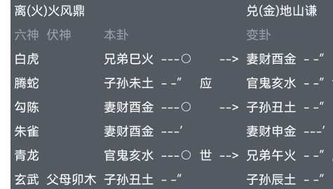 六爻占卜火风鼎变地山谦