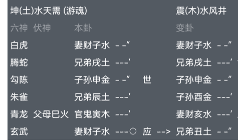 六爻占卜水天需变水风井
