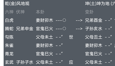 六爻占卜风地观变坤为地
