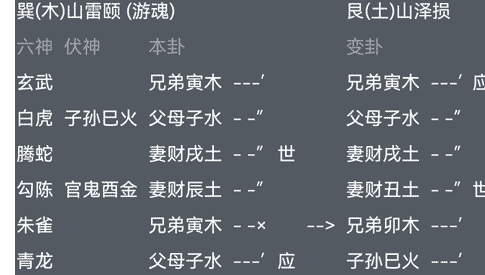 第32章：六爻中的进神、退神、化进、化退