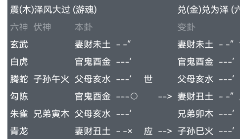第34章：六爻占卜中如何预测财运？