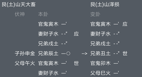 第38章：六爻占卜中如何预测失物？