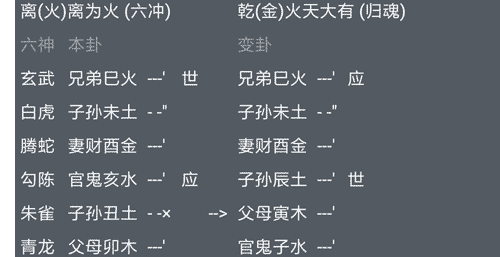 六爻占牢狱之灾离为火变火天大有