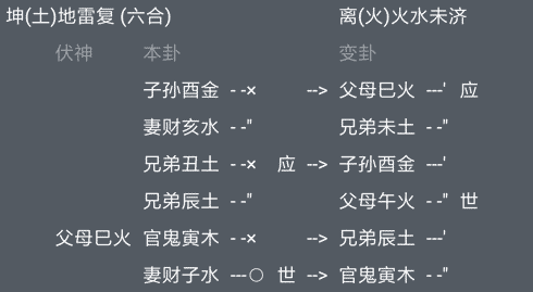 第42章：六爻占卜中的隔山化爻