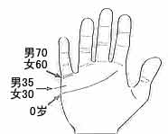 通过手相面相来看婚姻爱情运势